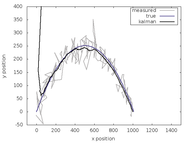 Filter thesis